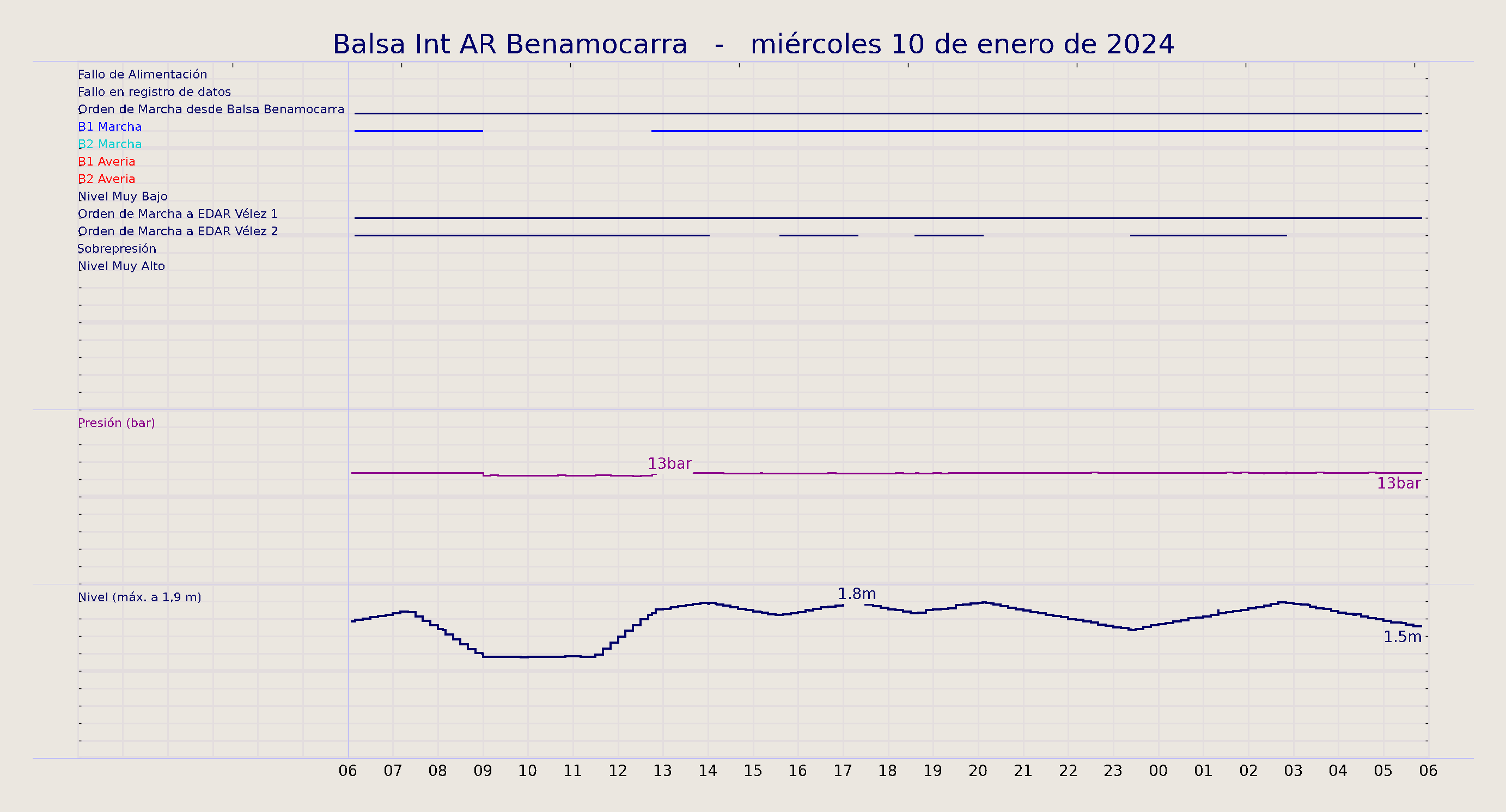 ../../imagenes/vid/2024/Balsa Int AR Benamocarra/2024-01-10 Balsa Int AR Benamocarra.png